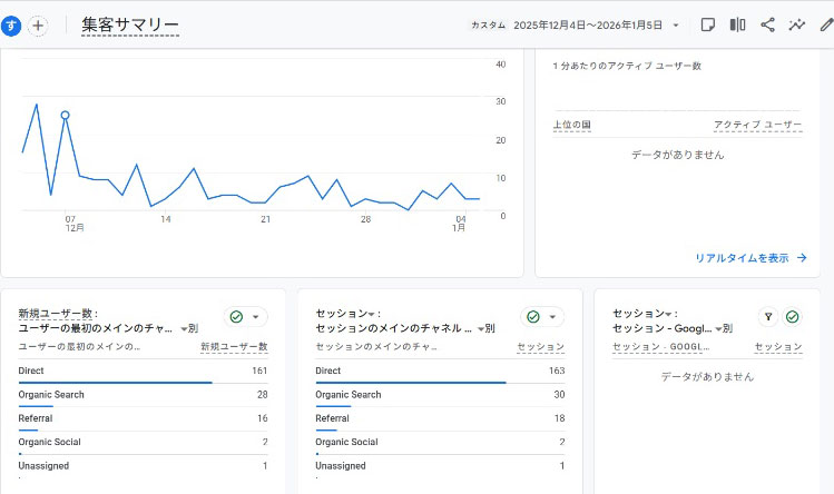 集客サマリー分析
