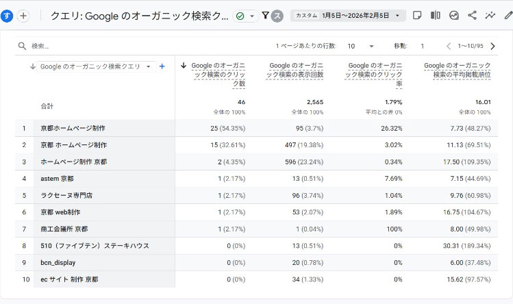 検索キーワード分析