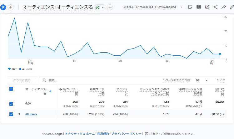 ユーザー行動分析
